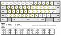 Download Tastaturbelegung