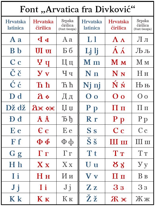 font_arvatica_fra_divkovic_1.jpg