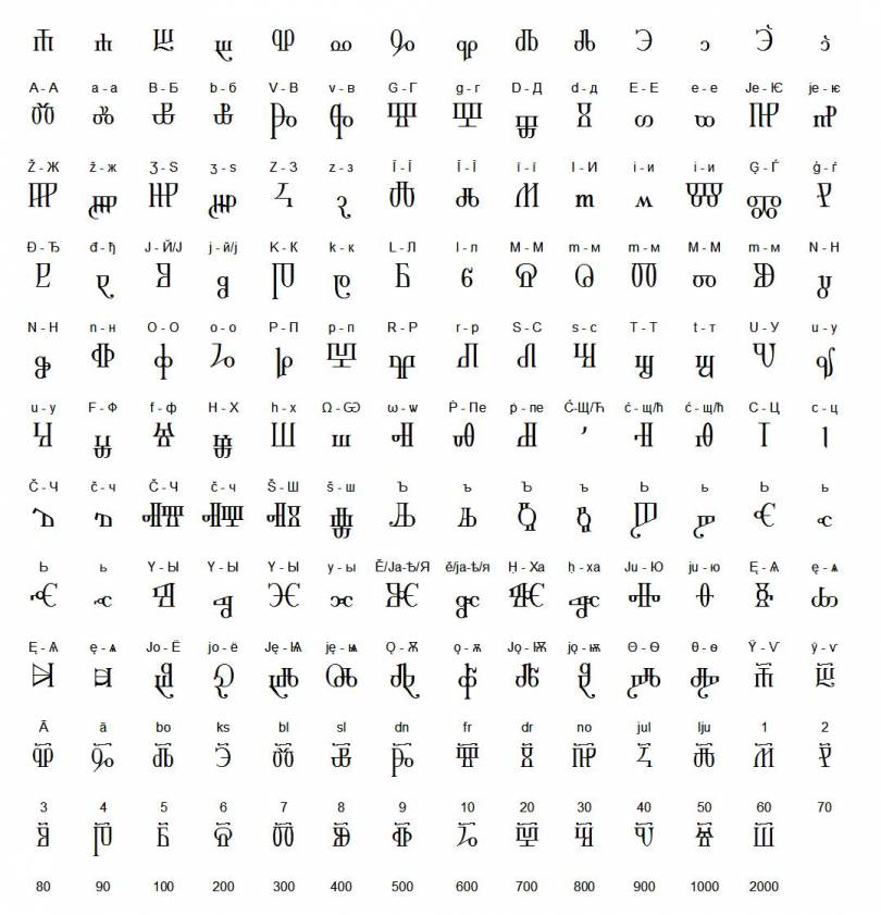 Font-Tabelle 