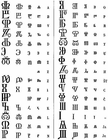 Formen der kroatischen Glagolica, aus dem Buch: Vais, Ioseph; Abecedarivm Palaeslovenicvm in usum glagolitarum, Veglae (Krk), 1917 (2.ed.), S. VII.