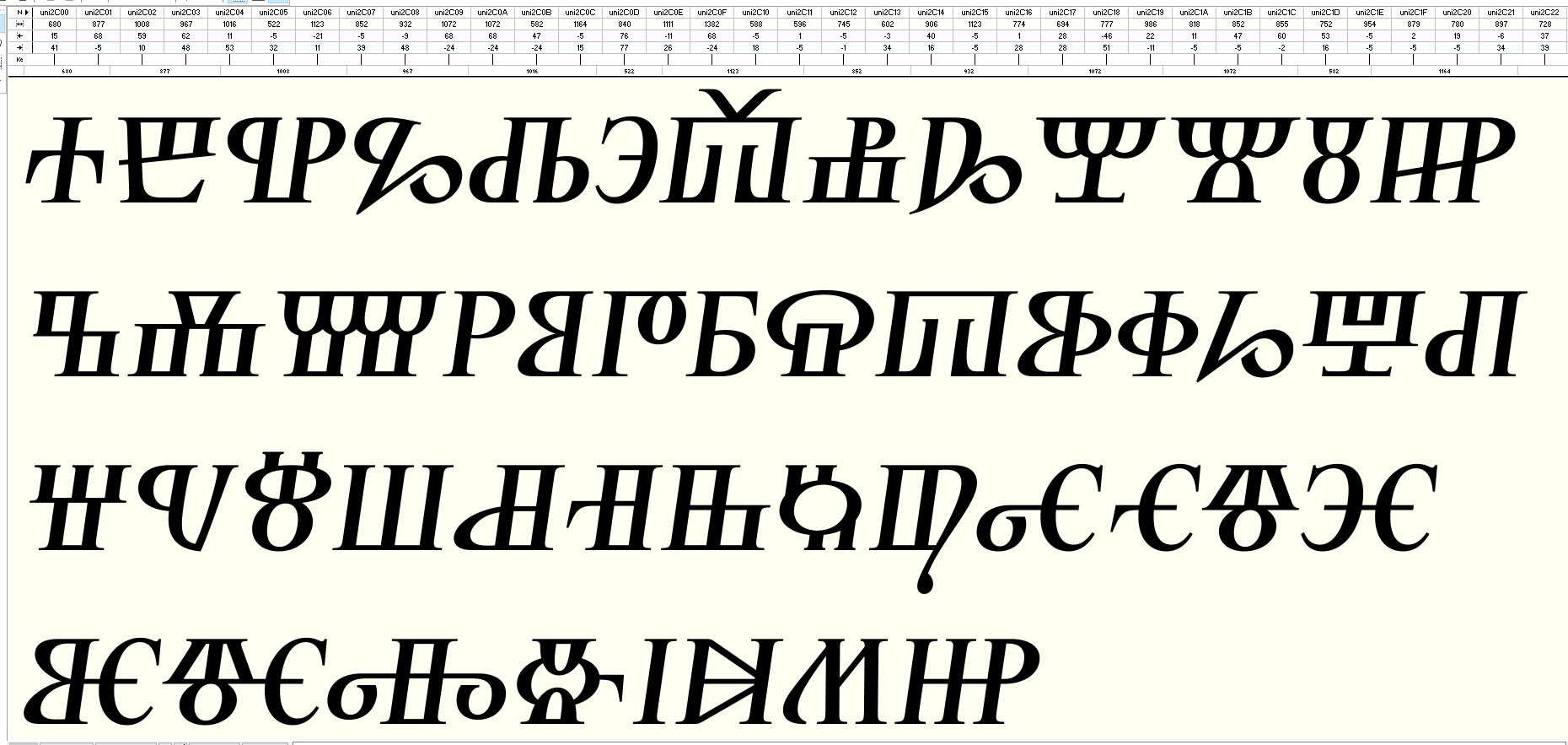News [Glagolica Fonts & Co.]
