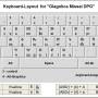 keyboardlayout_gl_missal_dpg.jpg