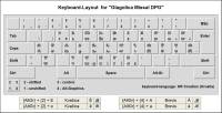  Keyboard Layout (PDF) 